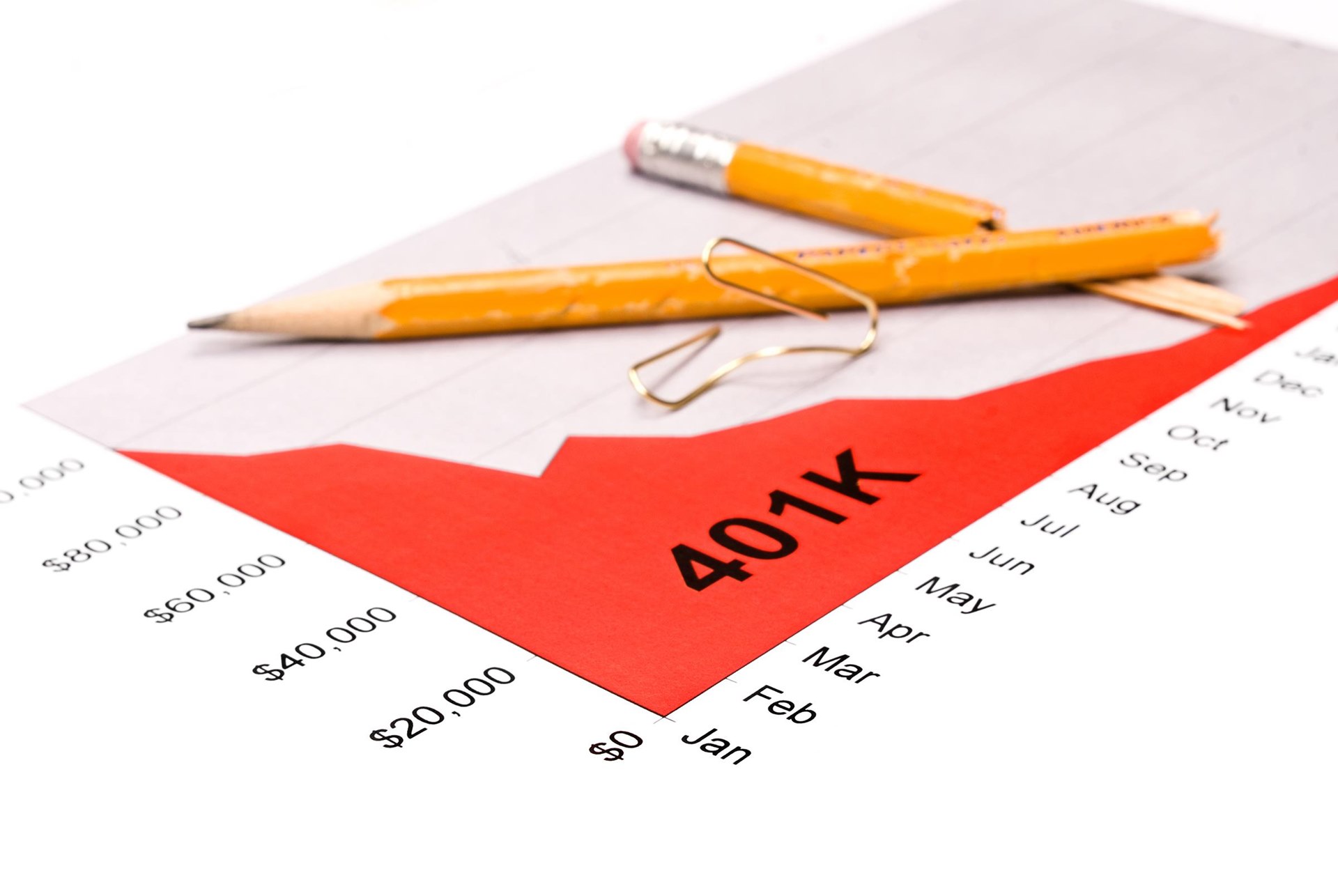 401(k)에 반드시 저축해야하는 이유 4가지